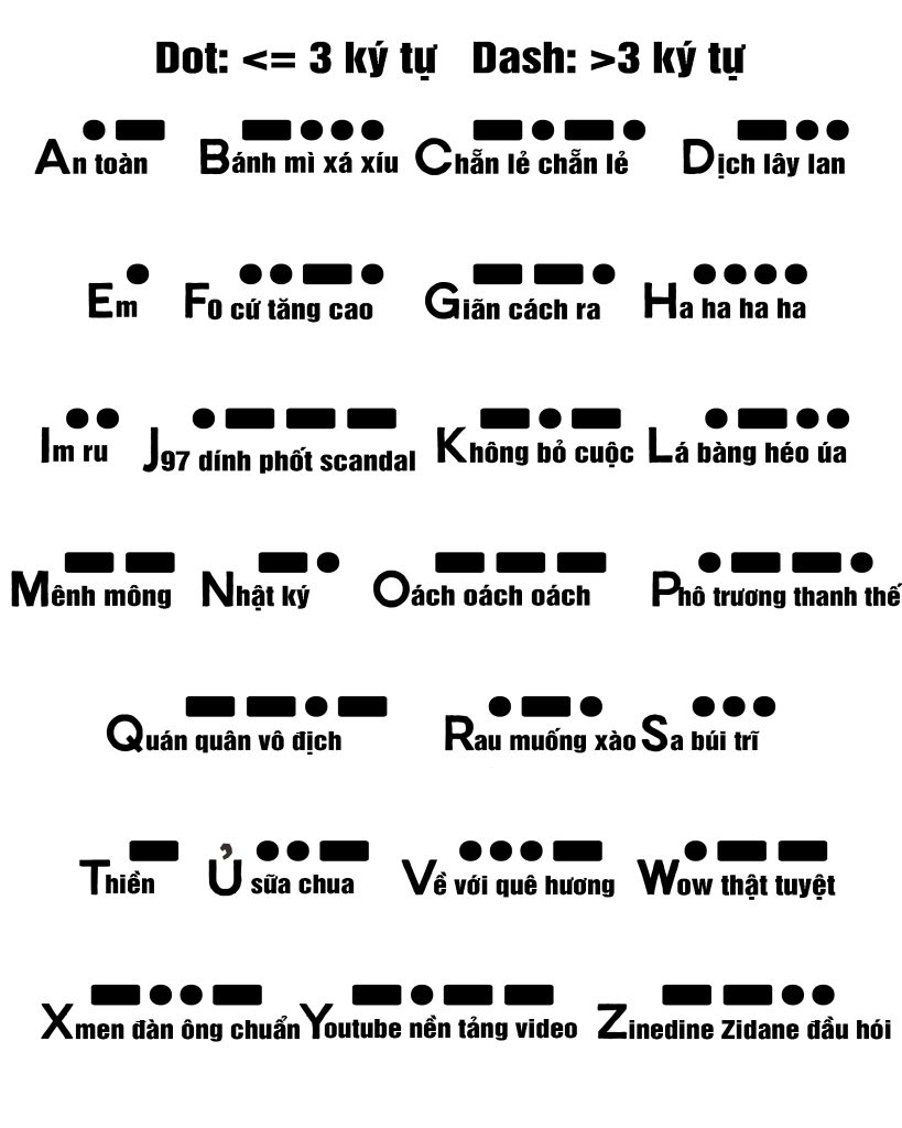 nhớ mã morse quốc tế