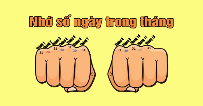 thuat-ghi-nho
