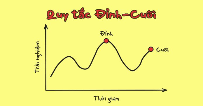 quy-tac-dinh-cuoi