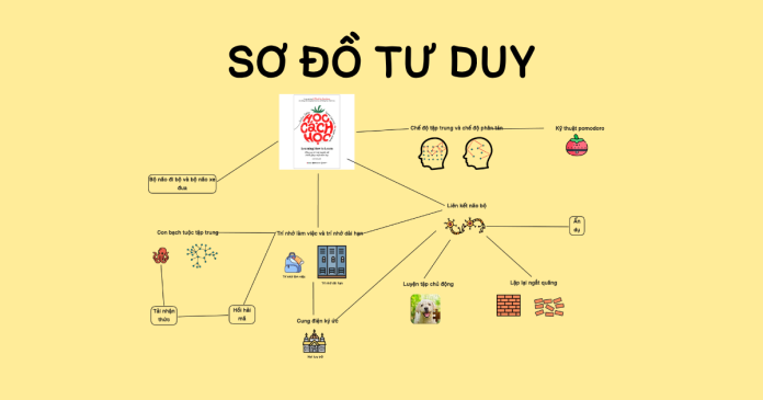 so-do-tu-duy
